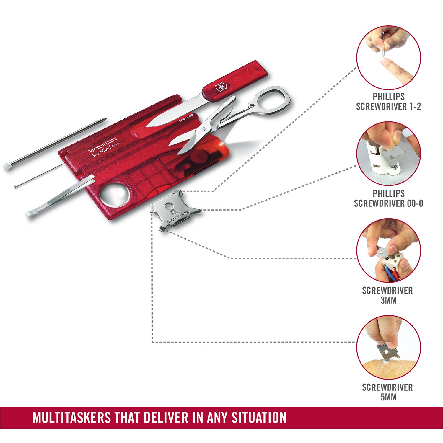 Multitool with various tools and uses on a white background